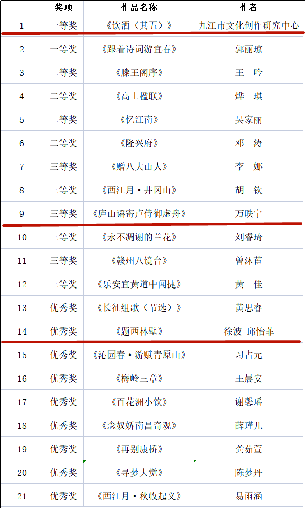 凯发K8官网喝酒却没有人陪李白不开心丨每日一诗